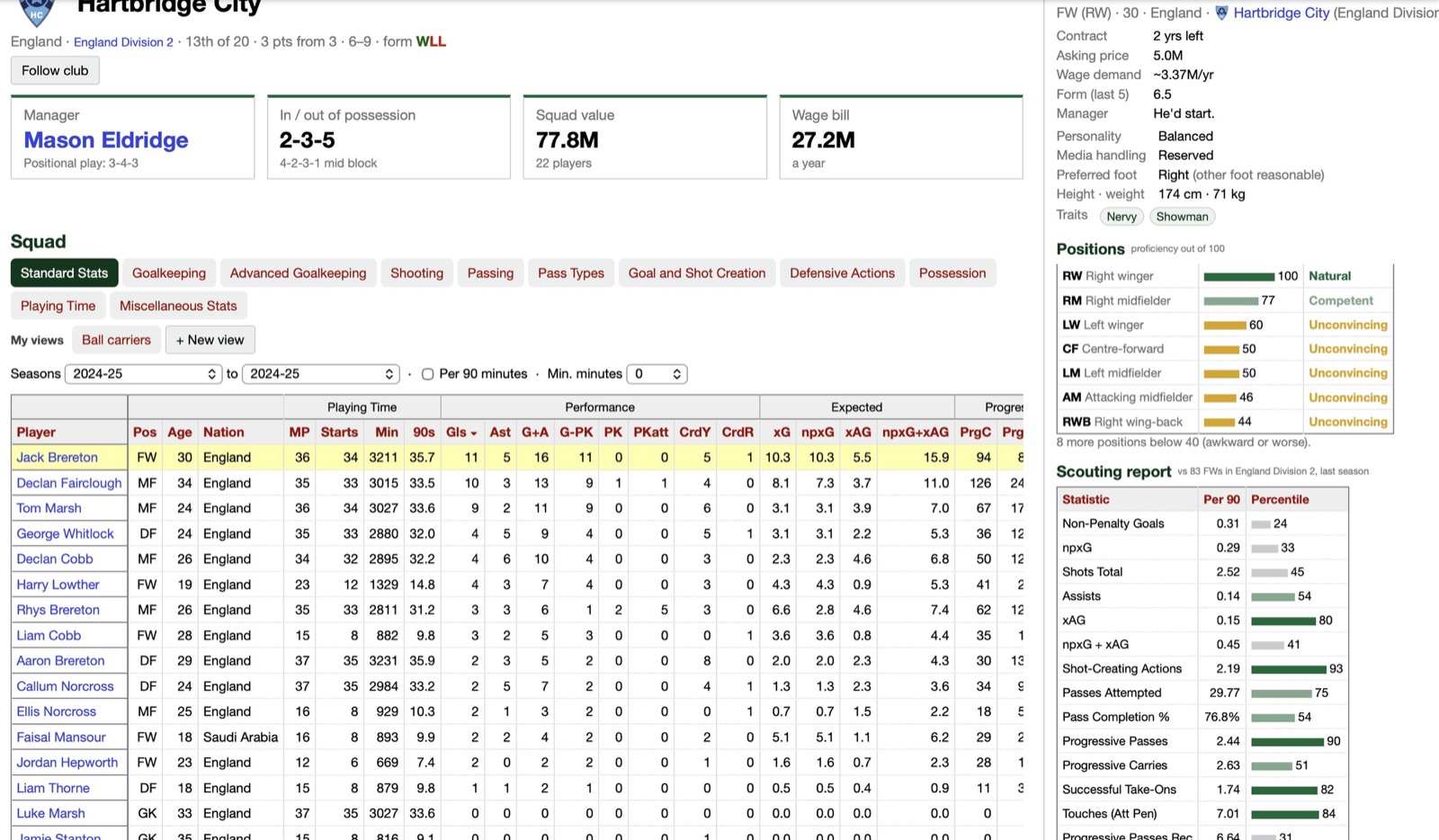 Club pages: every squad, every stat, with a player's positions and scouting report alongside.